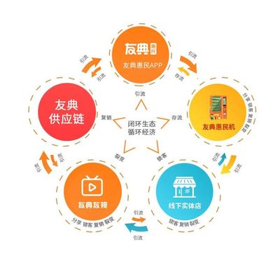 央视入局电商 传统媒体与数字经济的新融合