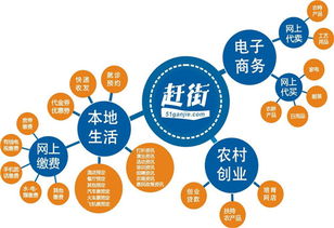 湟中模式 农村淘宝如何“淘”出乡村振兴的“金疙瘩”