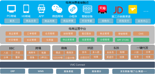 电子商务平台运营 构建高效增长引擎的关键策略与实践