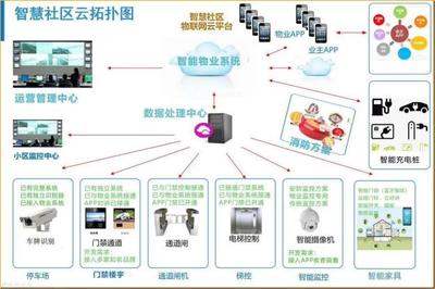 慧社区共享电商--“无人生鲜柜”智慧运营方案