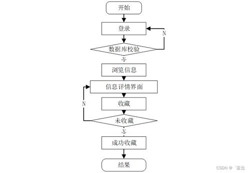 Spring Boot驱动下小型社区电子商务平台的设计与运营实践