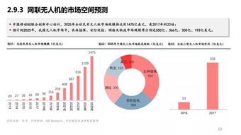 微会动微信现场互动 5G应用之全球趋势前瞻与电子商务平台的运营变革