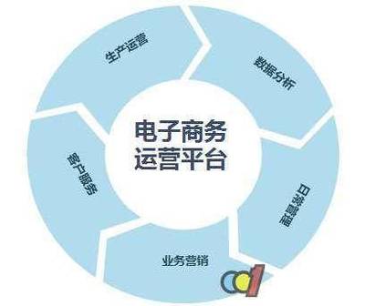 云品仓开店全攻略 从入门到精通的电商运营之道